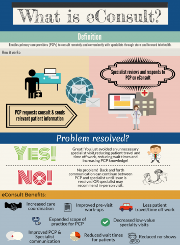 Infographic explaining the definition of eConsult and its benefits